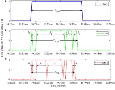 Meal Microstructure Characterization from Sensor-Based Food Intake Detection